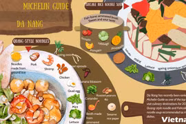 Michelin Guide lists Da Nang among 10 exciting foodie destinations in 2025