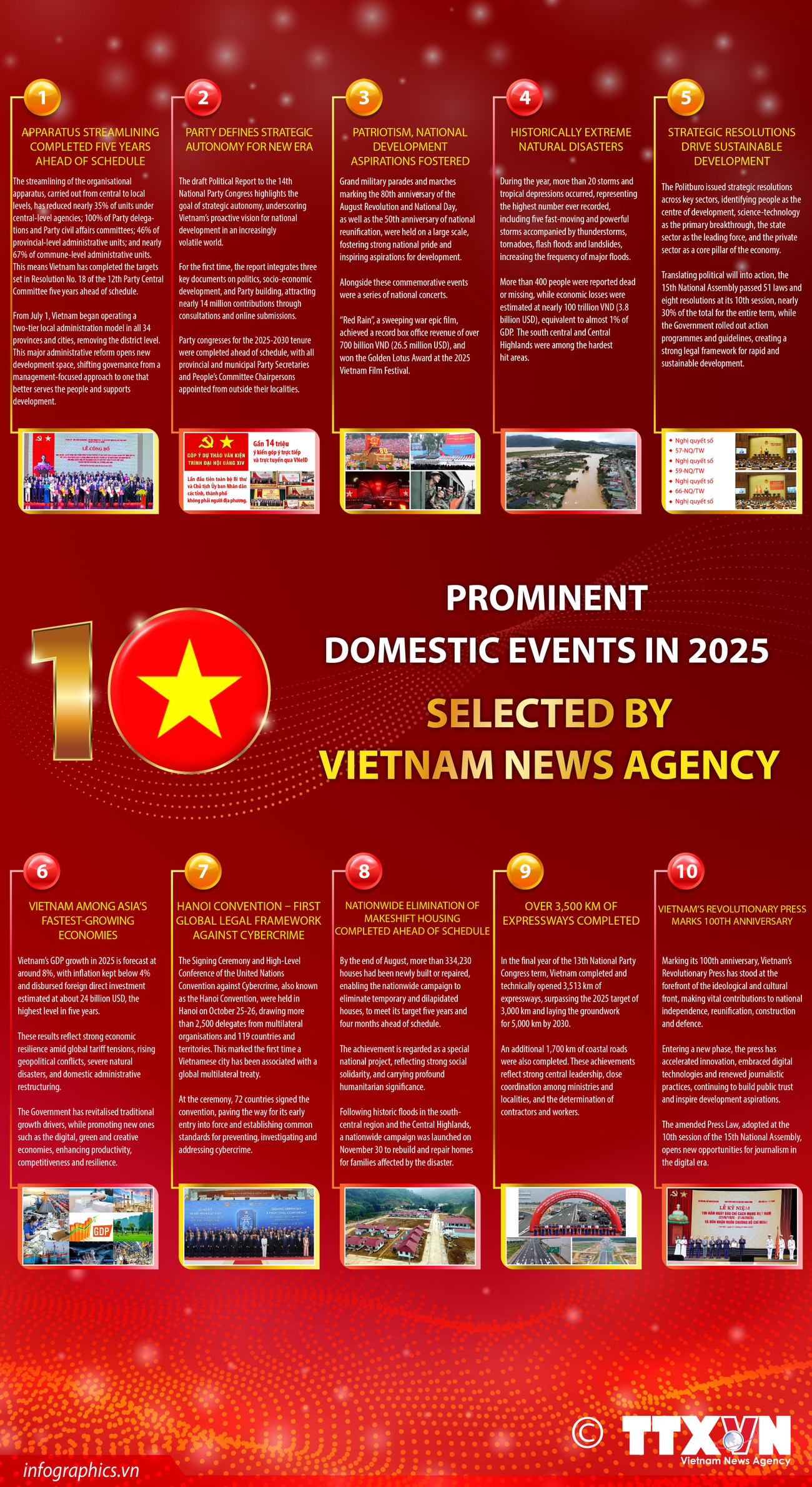 27122025-top-10-domestic-events-in-2025-selected-by-vietnam-news-agency-nhung-ha-ruby.jpg