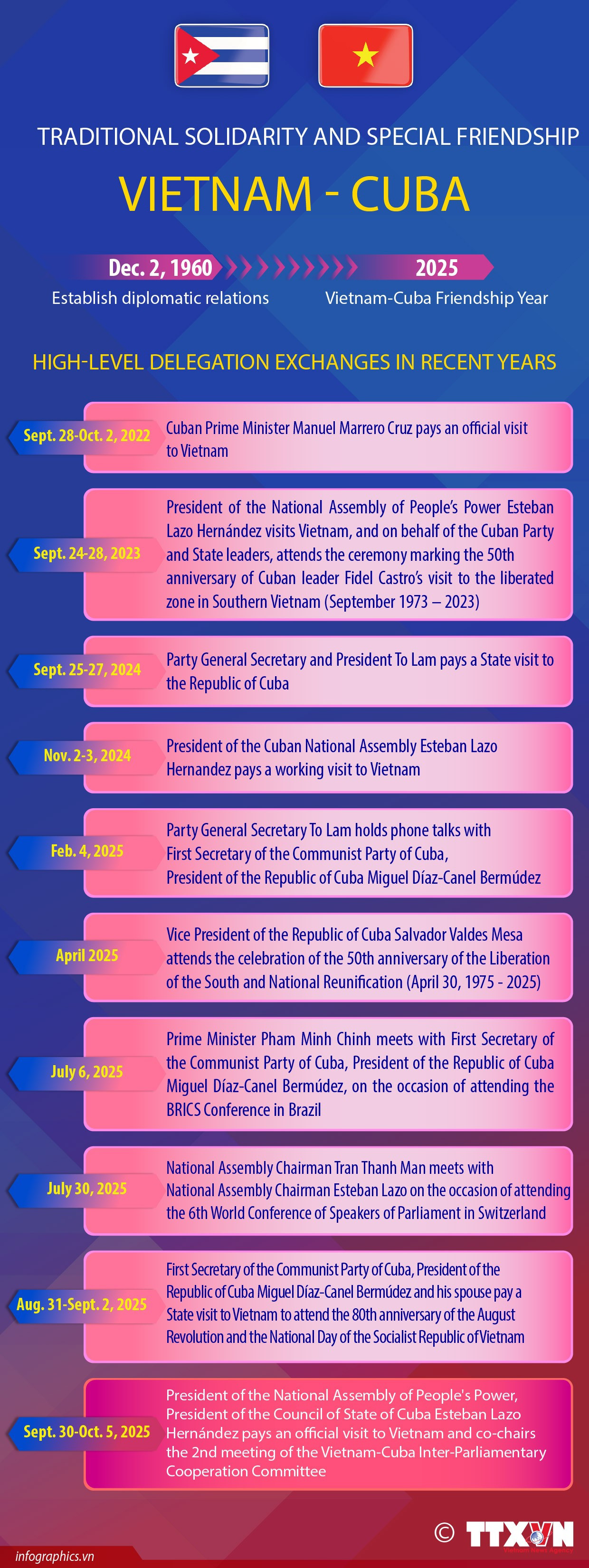 02102025-vietnam-cuba-traditional-solidarity-and-special-friendship-ha-yen-ruby.jpg