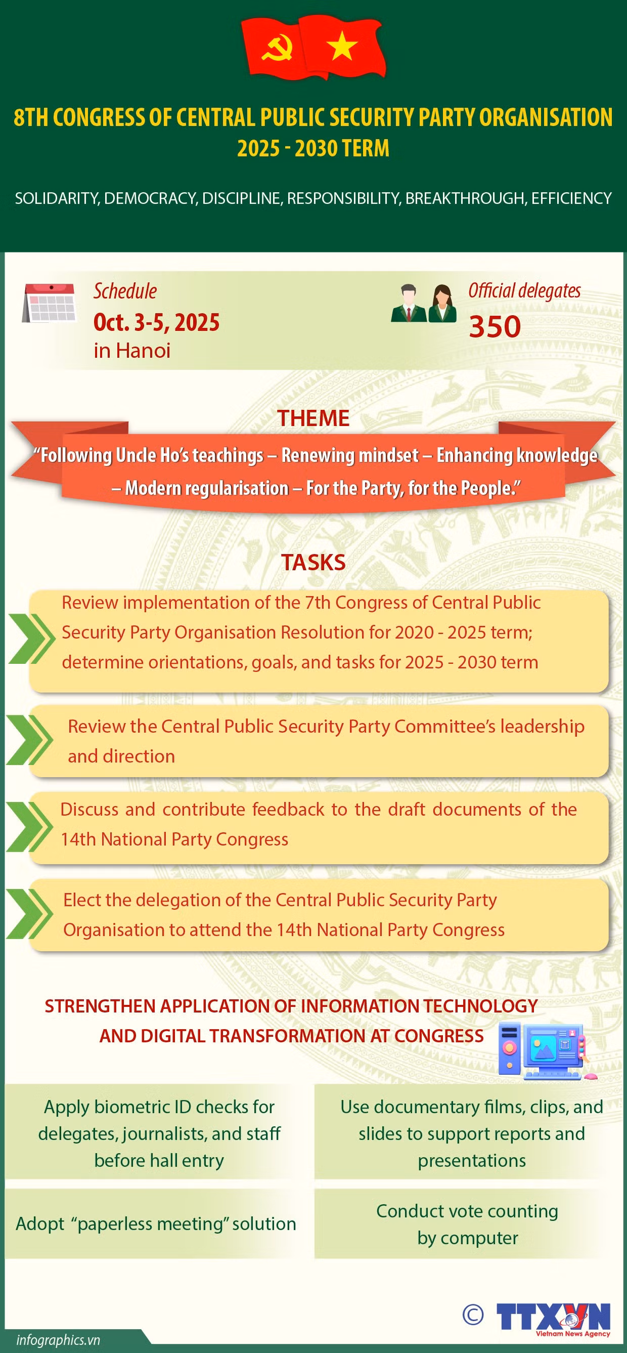 07102025-8th-congress-of-central-public-security-party-organisation-ha-yen-ruby.jpg