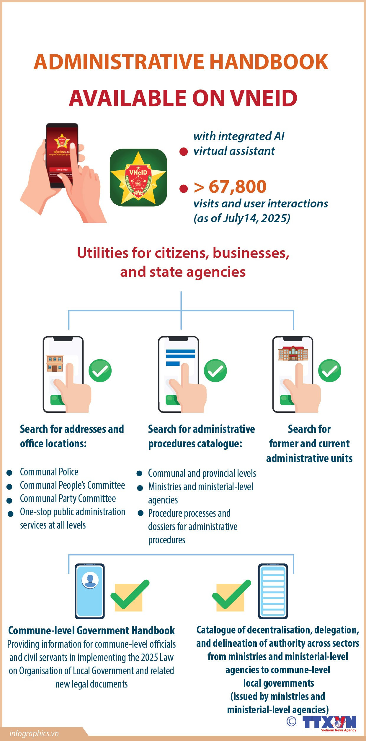 administrative-handbook-available-on-vneid-ngoc-ruby.jpg