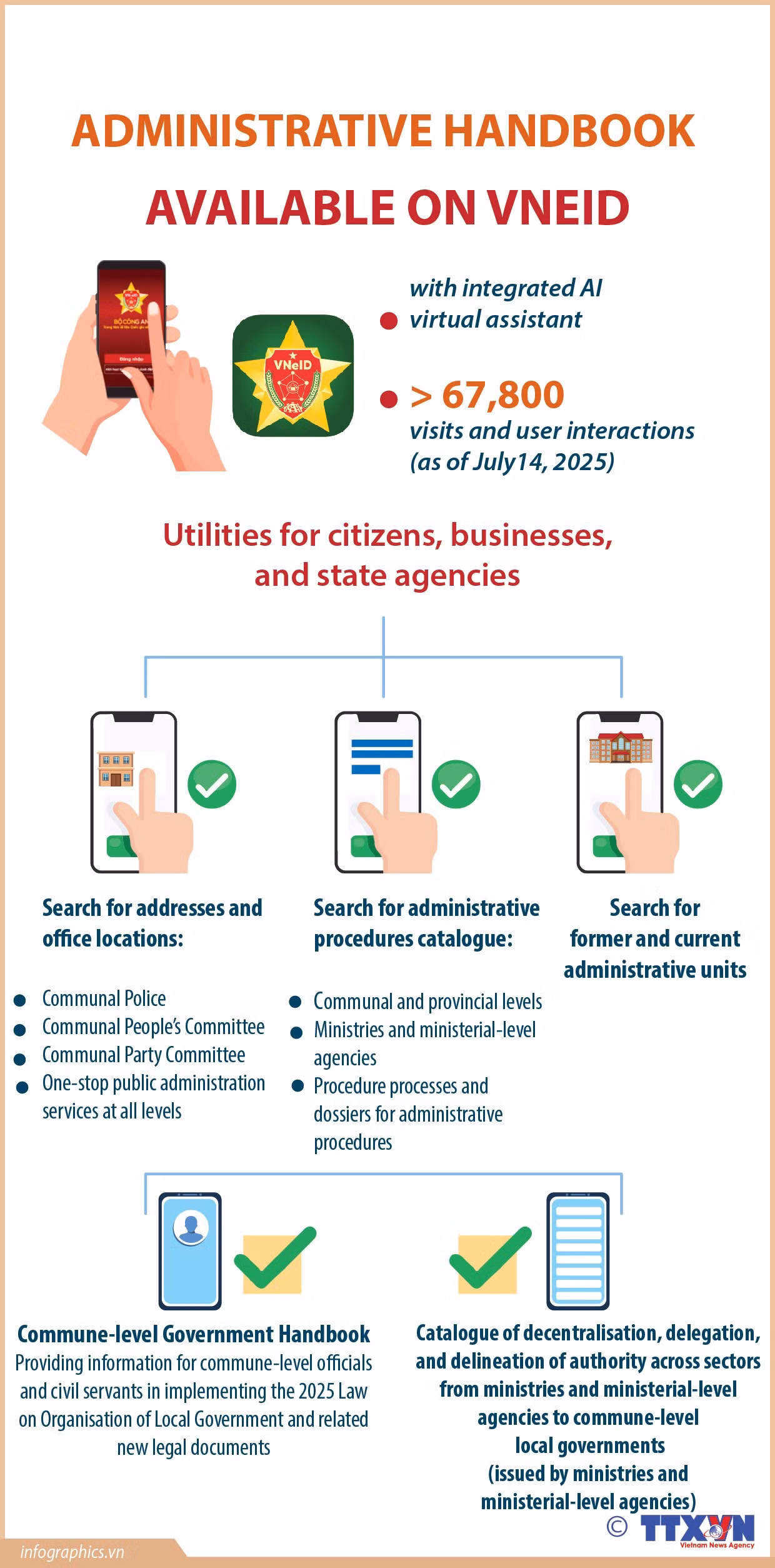 administrative-handbook-available-on-vneid-ngoc-ruby.jpg
