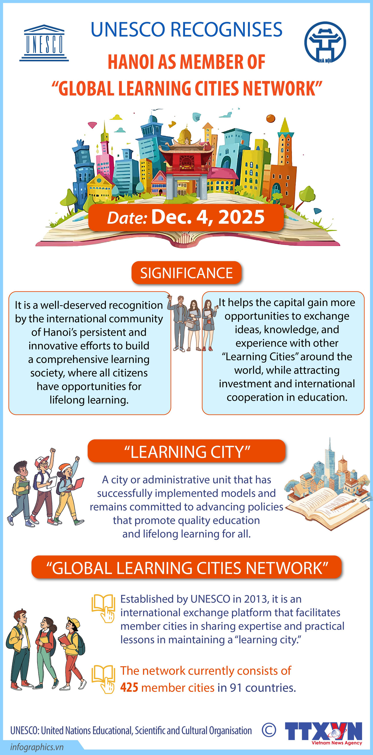 24122025-unesco-recognises-hanoi-as-member-of-global-learning-cities-network-ha-ruby.jpg
