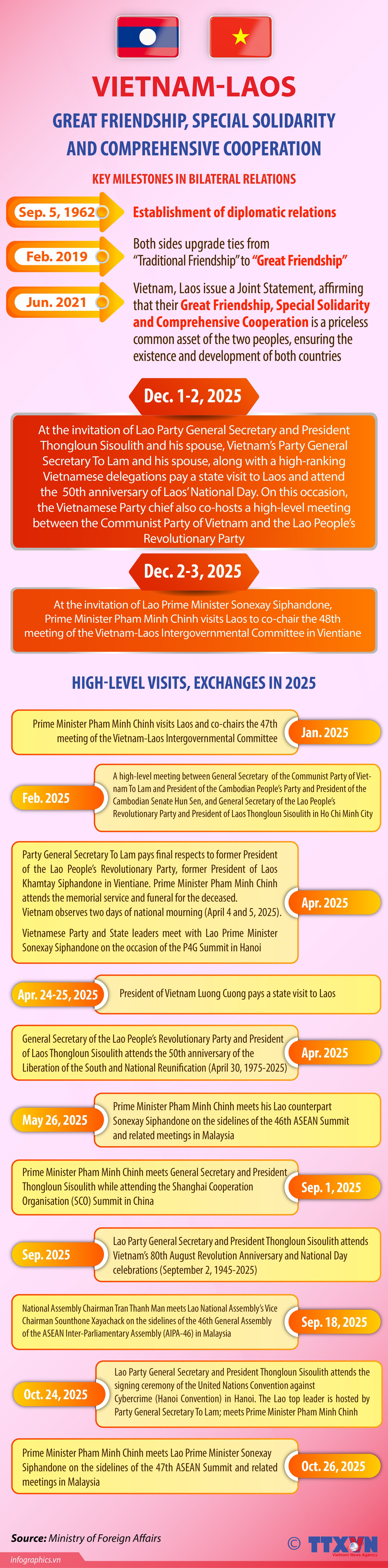 02122025-vietnam-laos-relations-ly-ha-ruby.jpg