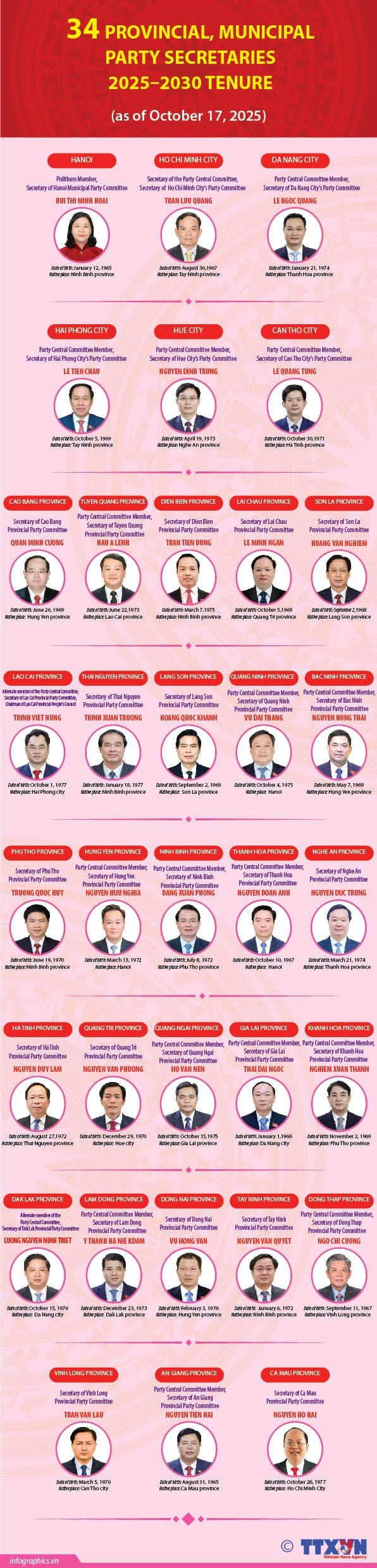 23102025-34-provincial-and-municipal-party-committees-secretaries-ngoc-ruby.jpg