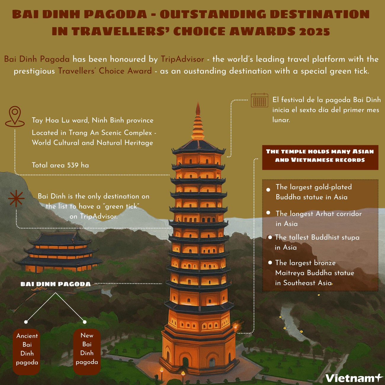 infor-plus-t8-bai-dinh-pagoda.png