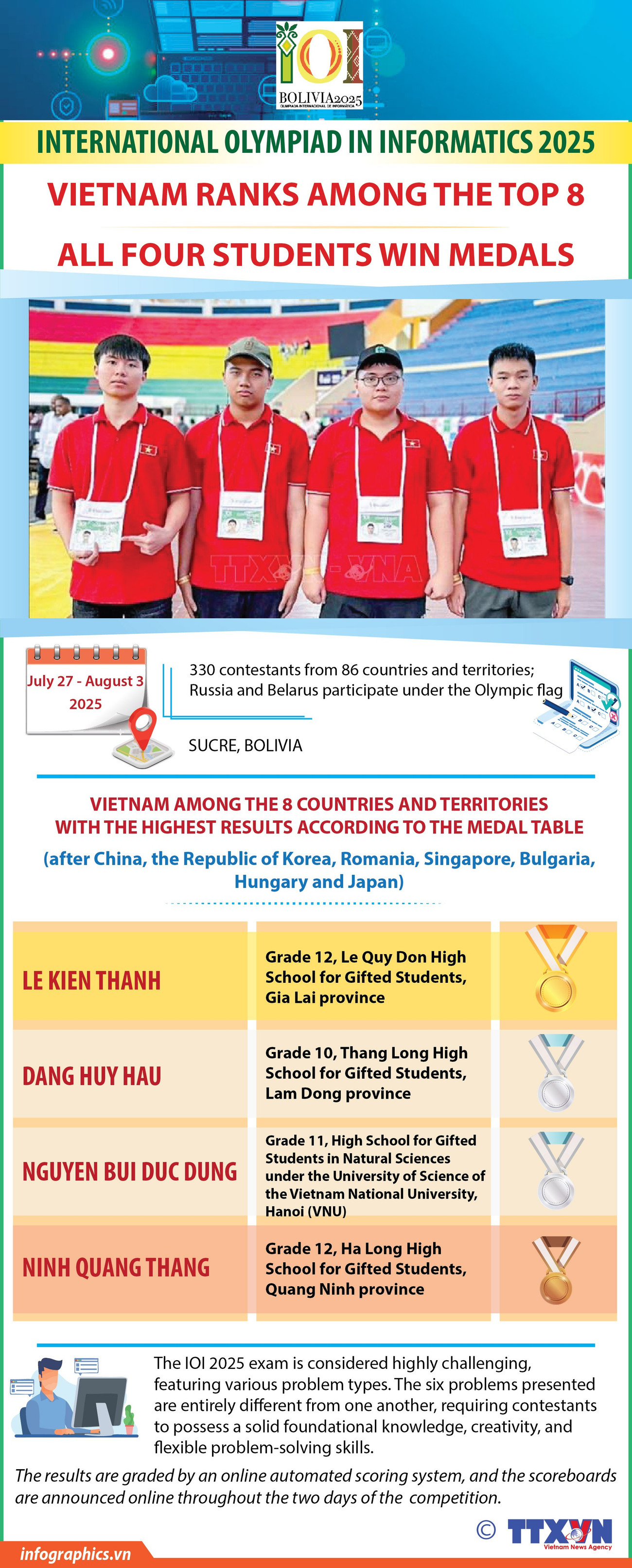 06082025-international-olympiad-in-informatics-2025-ha-yen-h84.jpg