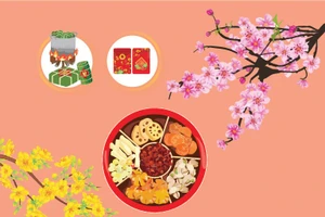 Traditional customs during Vietnamese Lunar New Year