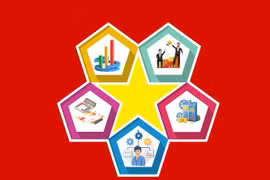 Five guiding principles of the Politburo for state economic development