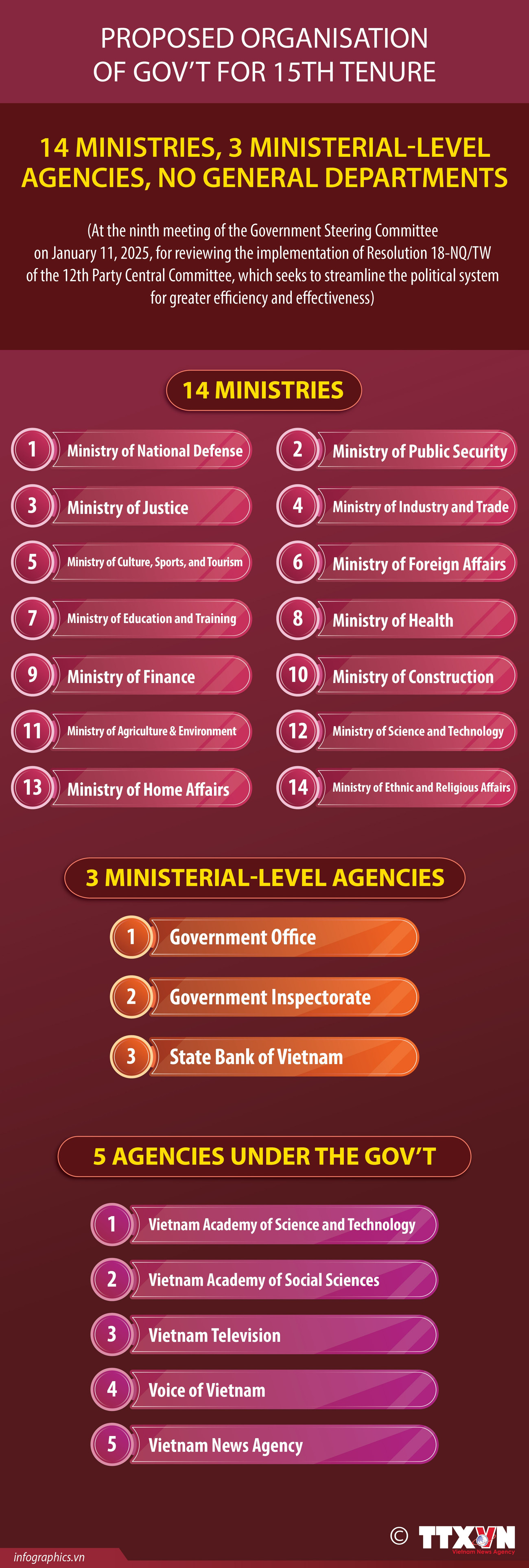 15012024-proposed-government-structure-for-15th-tenure-ngoc-ruby.jpg