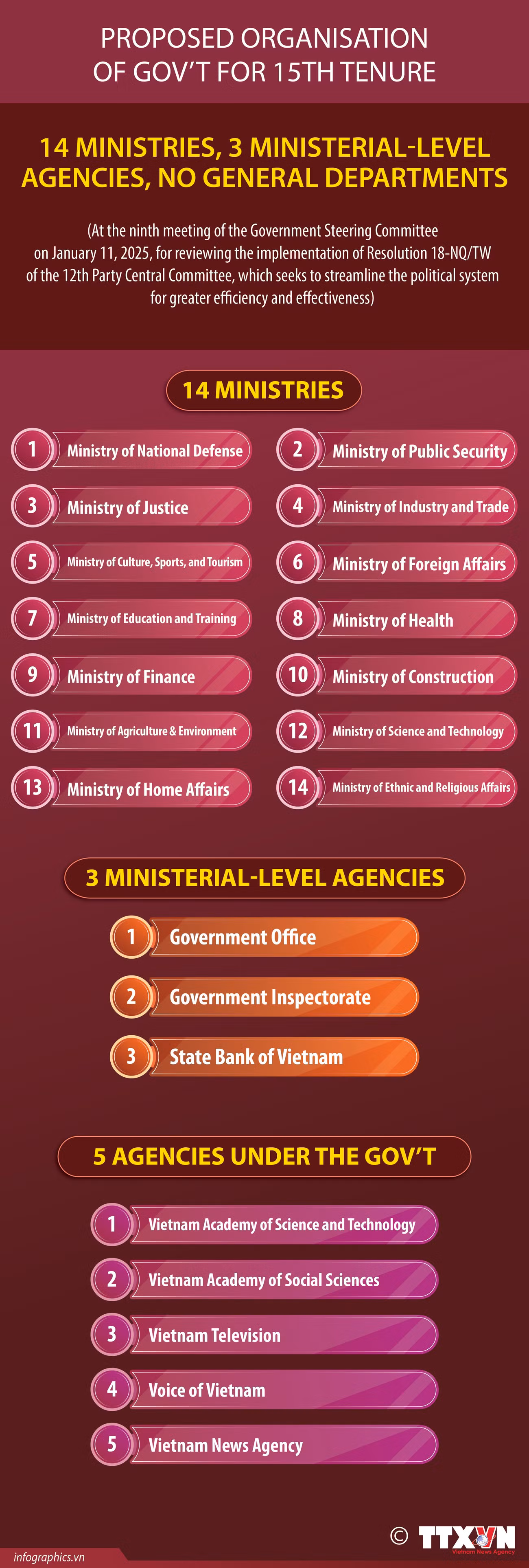 15012024-proposed-government-structure-for-15th-tenure-ngoc-ruby.jpg