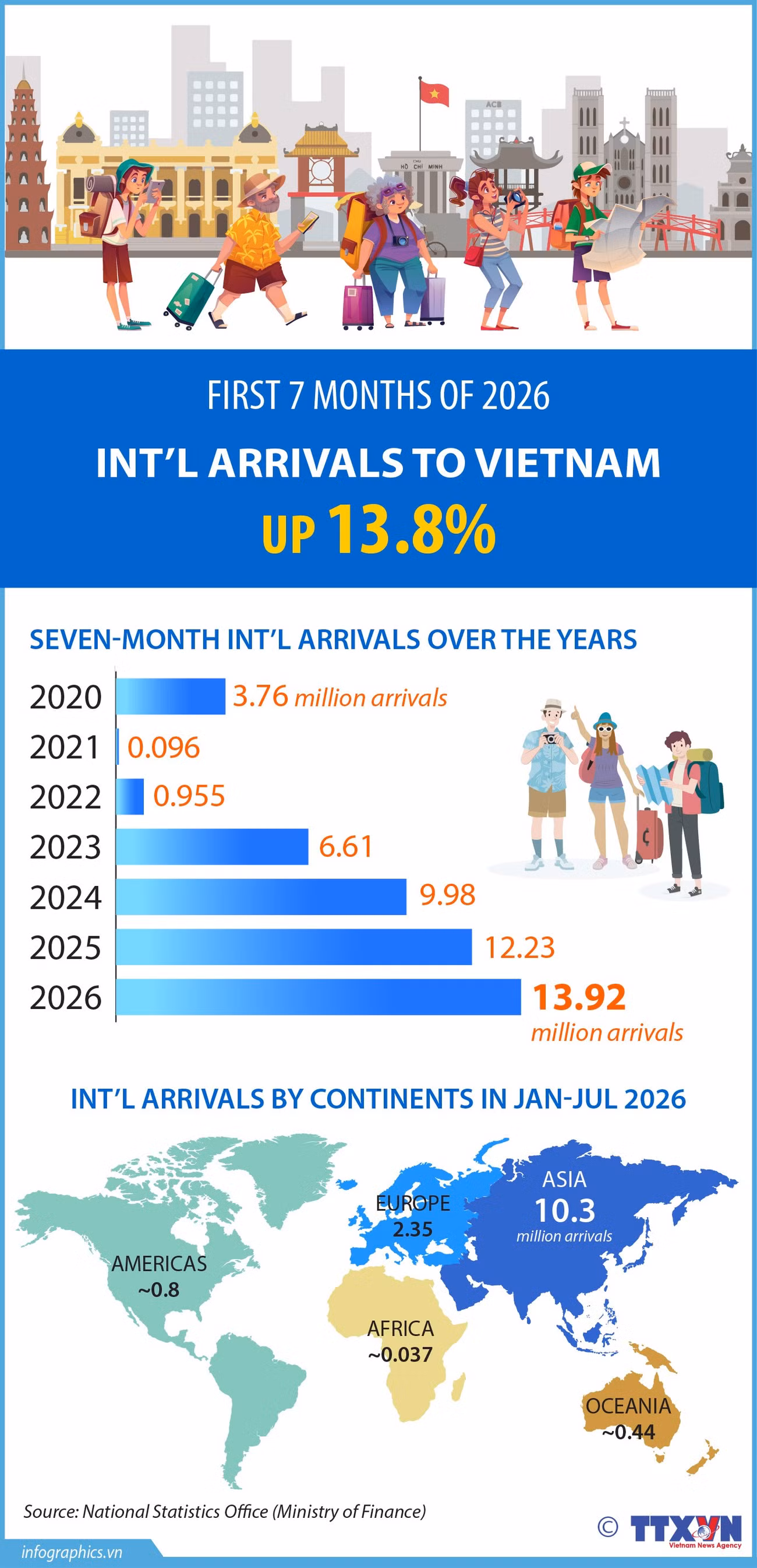 09082026-vietnam-welcomes-nearly-139-million-foreign-visitors-in-seven-months-hang-haruby-ruby.jpg