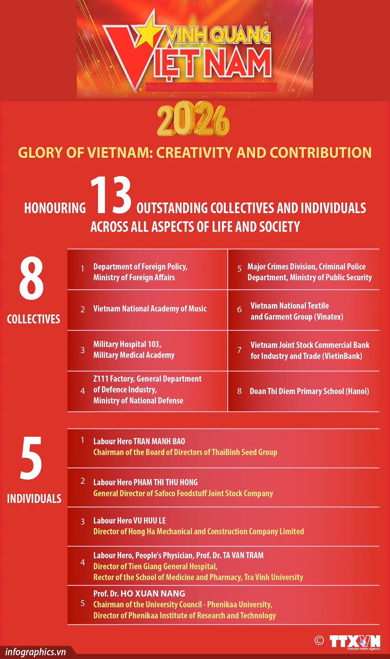 02082026-glory-of-vietnam-2026-inspires-creativity-and-contribution-ha-h84.jpg