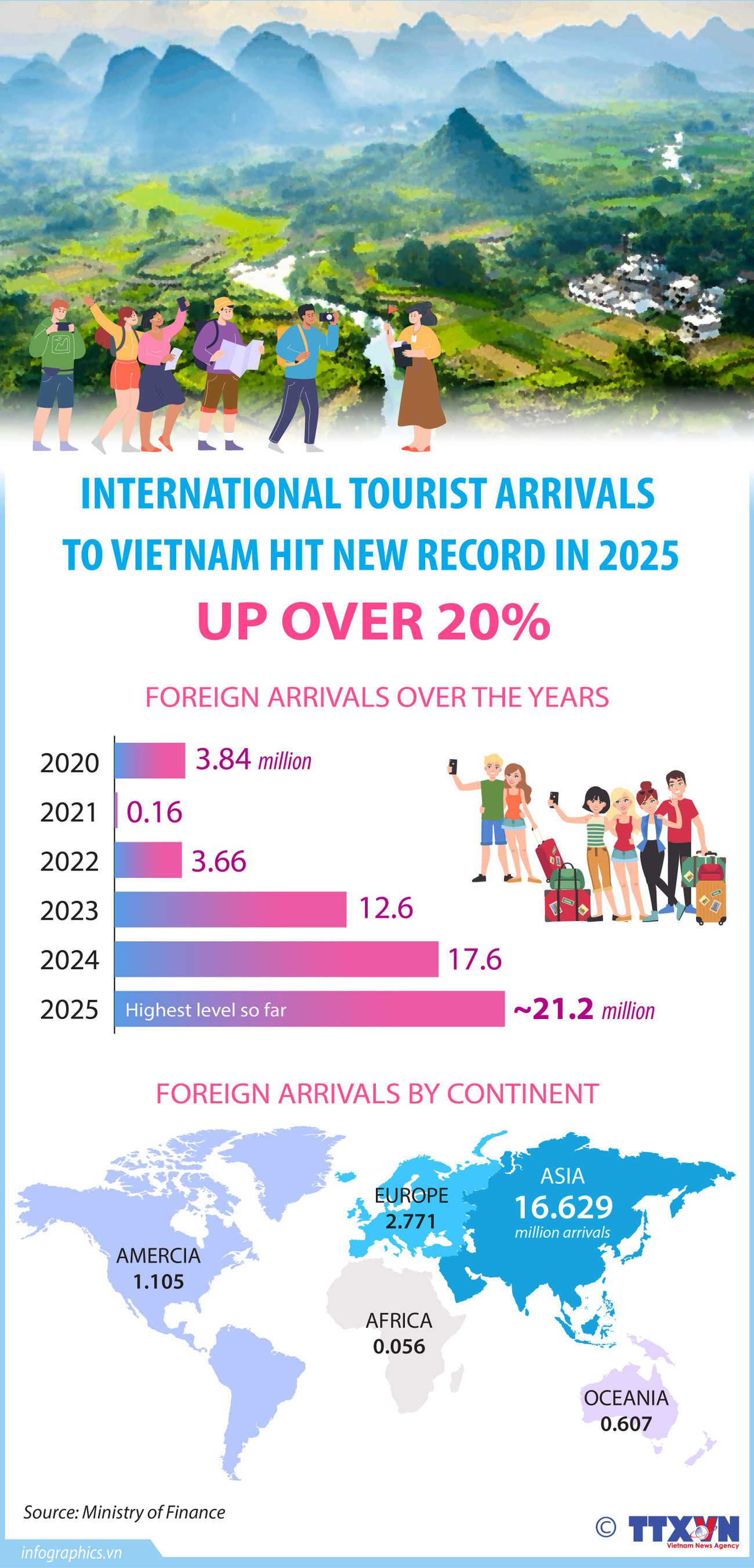 international-tourist-arrivals-to-vietnam-hit-new-record-in-2025-ha-ruby.jpg