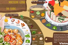 Michelin Guide lists Da Nang among 10 exciting foodie destinations in 2025