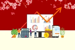 Major economic development targets for 2026-2030