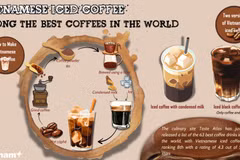 Vietnamese iced coffee among the best coffees in the world