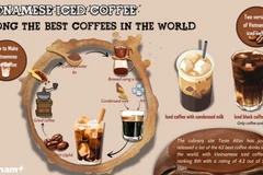 Vietnamese iced coffee among the best coffees in the world