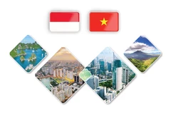 Vietnam - Indonesia Strategic Partnership