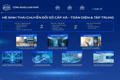 The comprehensive digital transformation ecosystem for ward- and commune-level administrations launched at TechFest Vietnam 2025. (Source: TechFest Vietnam 2025)