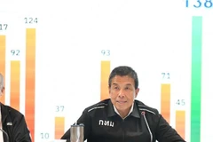 BMA Governor Chadchart Sittipunt (Source: pattayamail.com)