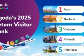 Vietnam among Asia’s most revisited travel destinations: Agoda 