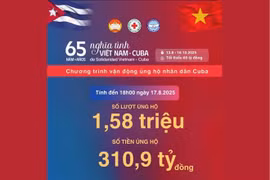 Over 1.5 million donations raise more than 310 billion VND for Cuba. (Photo: VNA)