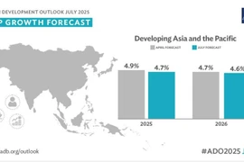 The Asian Development Outlook (ADO) July 2025 released on July 23. (Photo: adb.org)