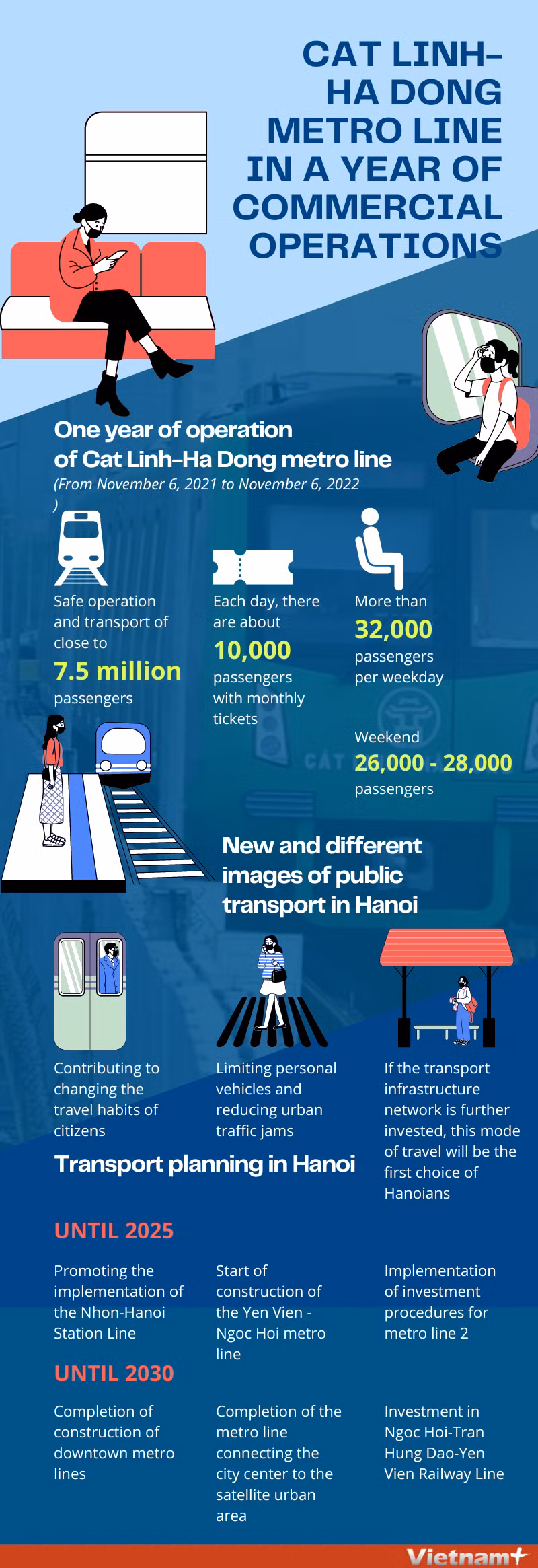 Cat Linh-Ha Dong metro line in a year of commercial operations ảnh 1
