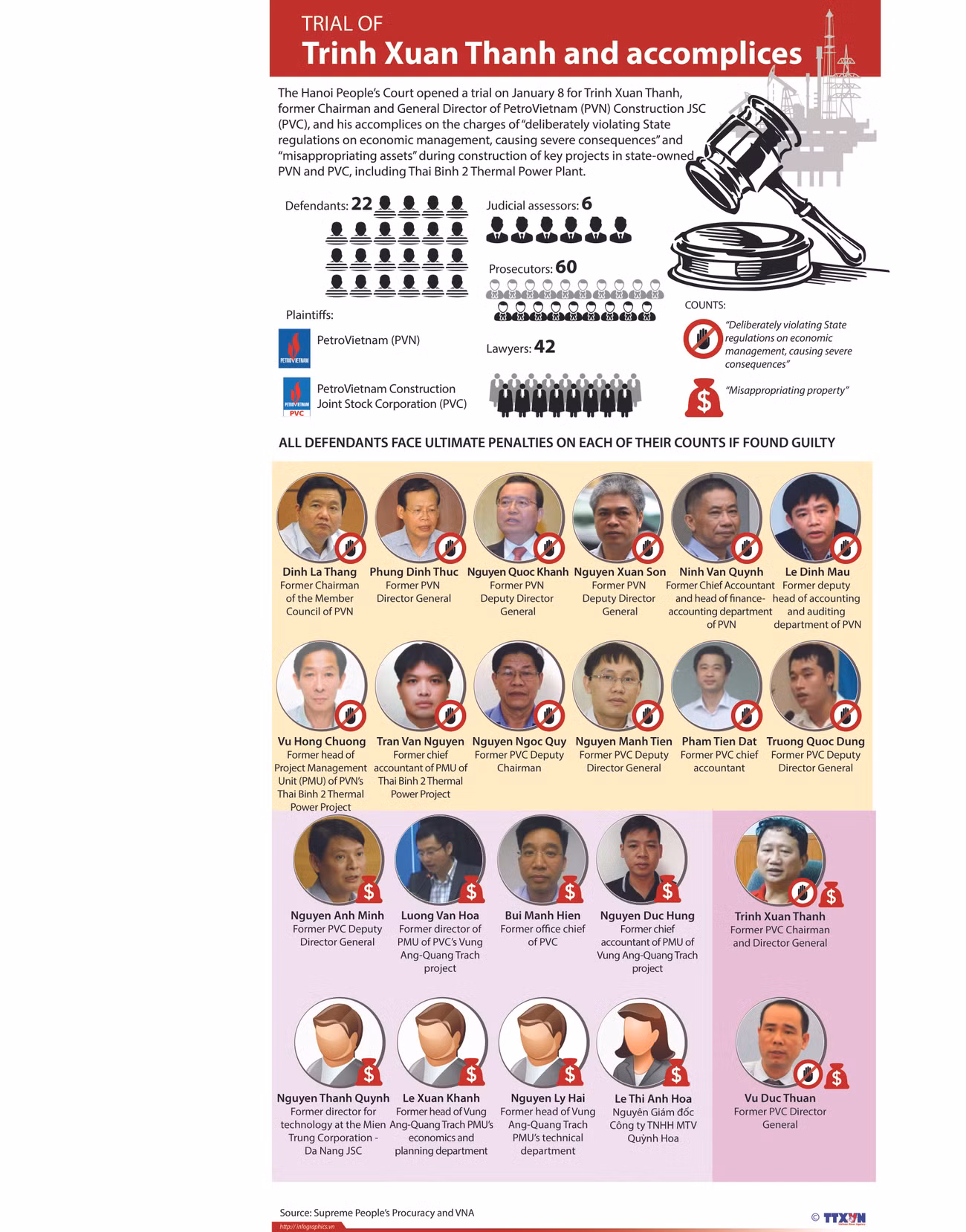 Trial of Trinh Xuan Thanh and accomplices ảnh 1
