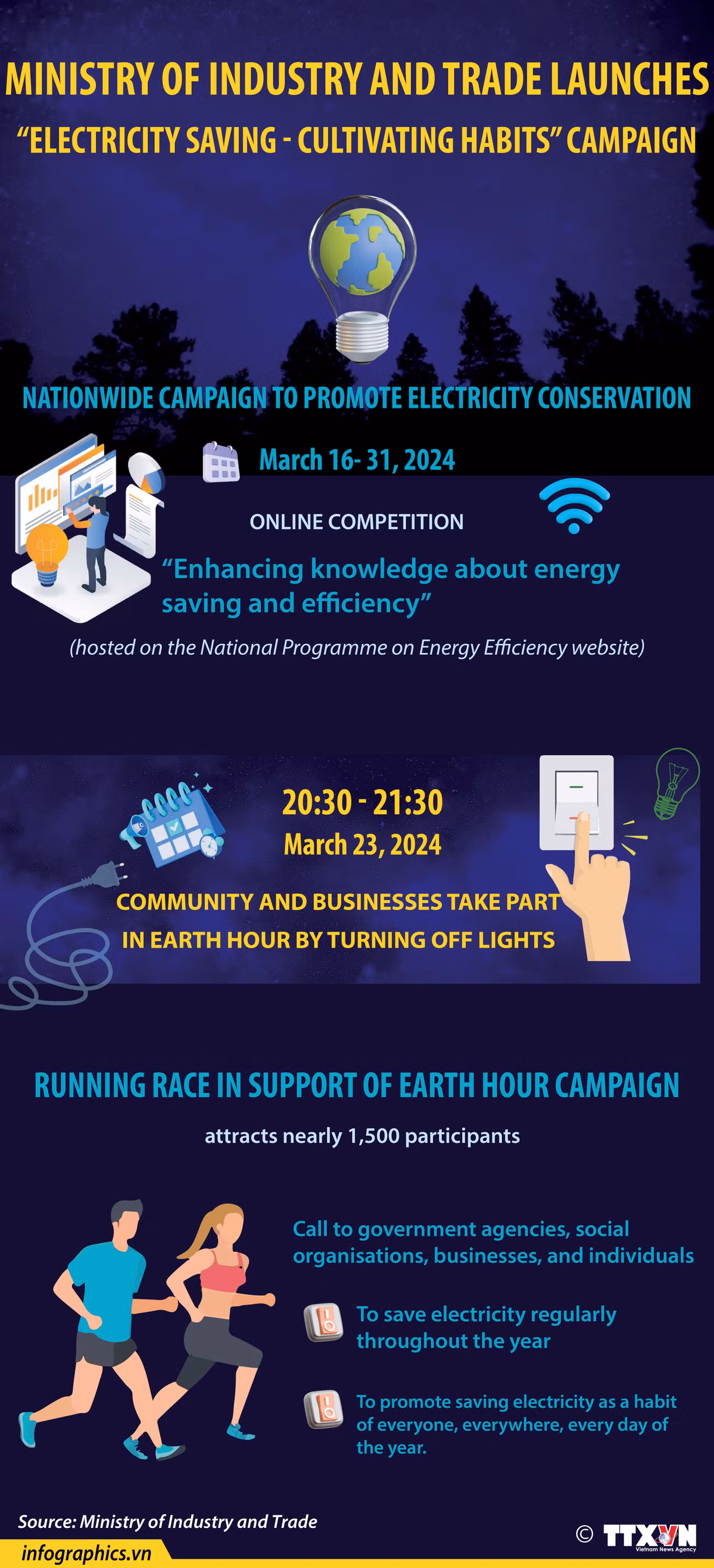 MoIT launches nationwide electricity saving campaign ảnh 1
