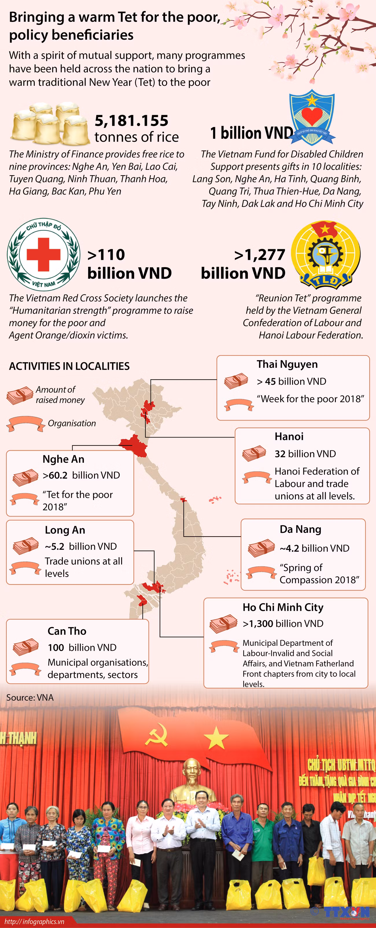Bringing a warmer Tet to the needy ảnh 1