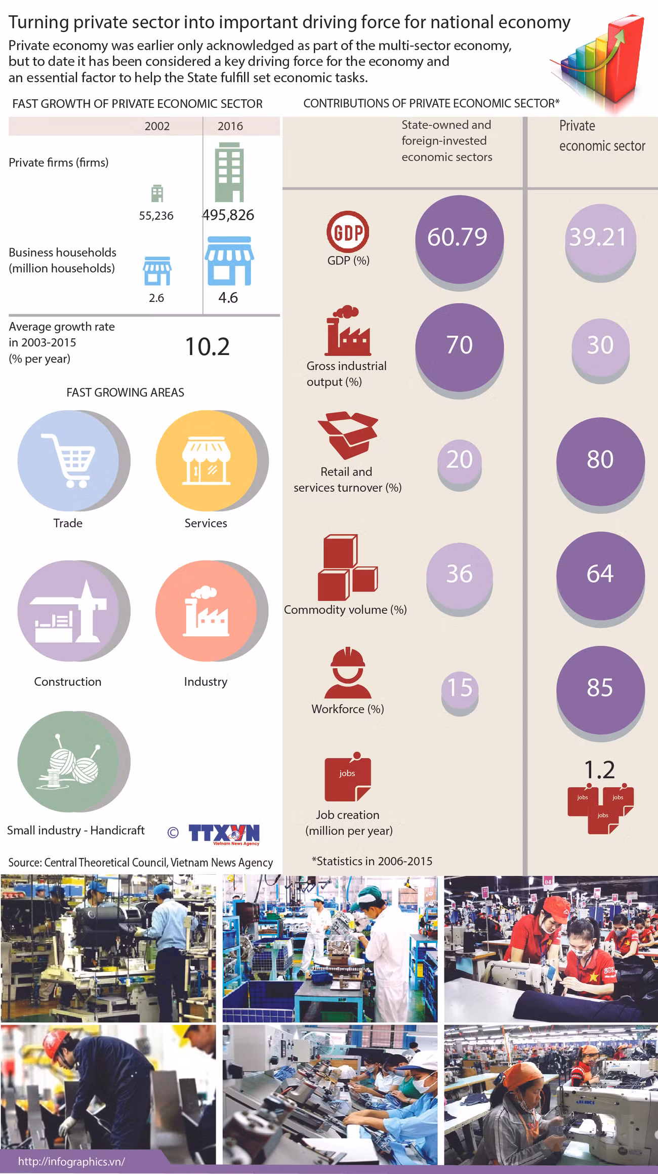 Turning private sector into important driving force for economy ảnh 1