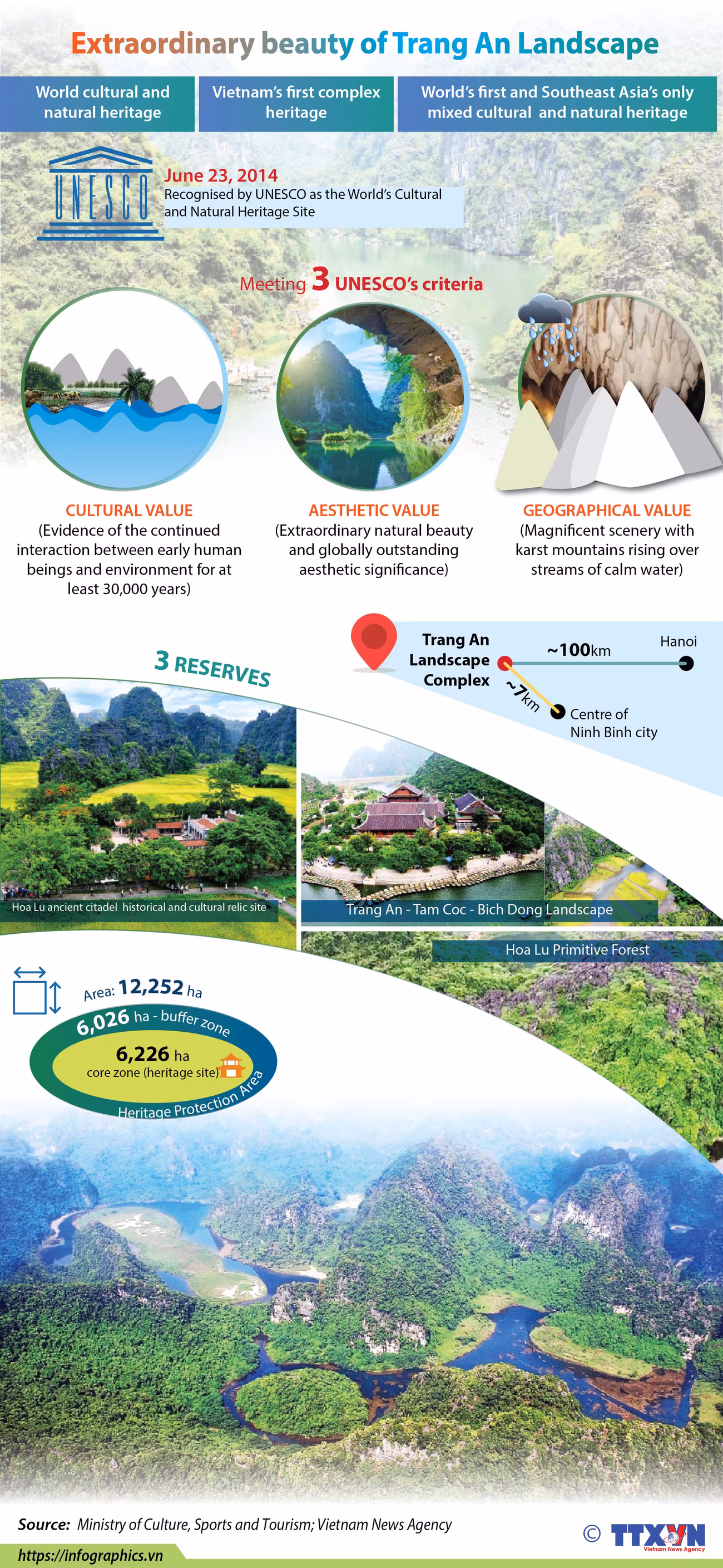 Extraordinary beauty of Trang An Landscape ảnh 1
