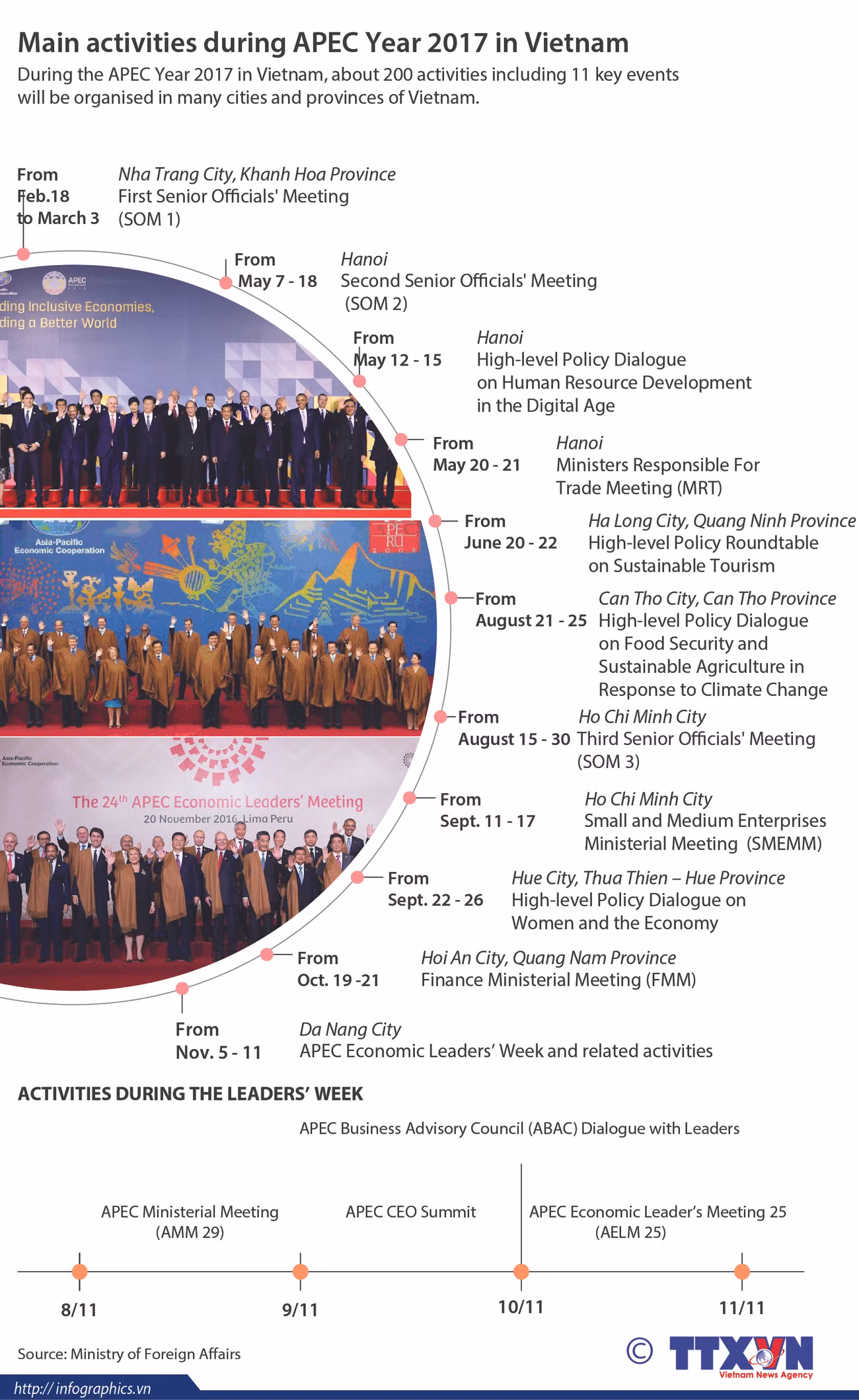 Main activities during APEC Year 2017 in Vietnam ảnh 1