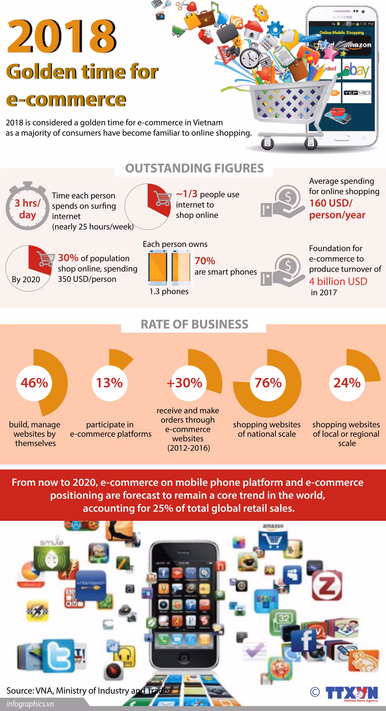 2018 – Golden time for e-commerce ảnh 1