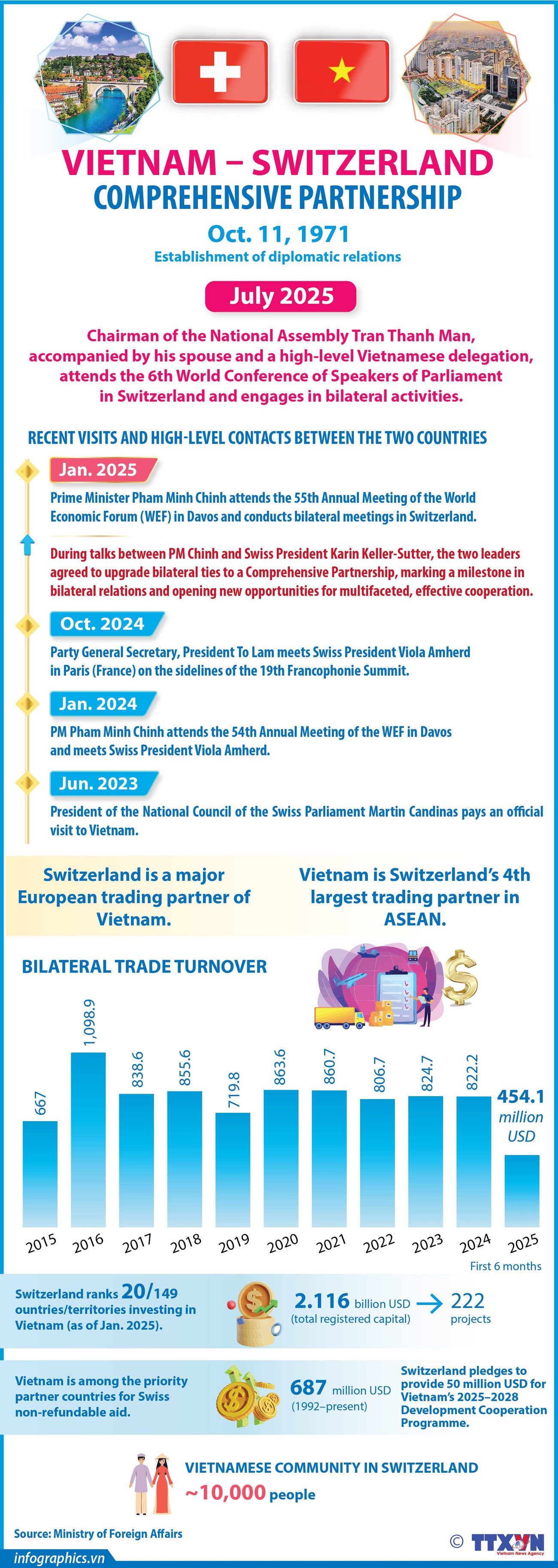 29072025-vietnam-switzerland-h84.jpg