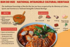 Bun Bo Hue - National Intangible Cultural Heritage