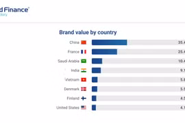 Vietnam Dairy Products JSC (Vinamilk) is recognised by Brand Finance as the world’s most potential dairy brand in 2025. (Photo: Brand Finance)