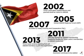 Timor-Leste is recognised as an ASEAN observer state and joins the ASEAN Regional Forum in 2005 before officially applying for membership on March 4, 2011. (Photo: Theaseanpost.com)