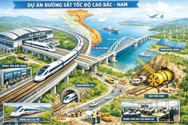 An illustration of the North-South high-speed railway project (Image created by AI)