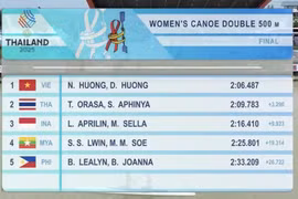 Final rankings in the women’s canoe final (Photo: Screenshot)