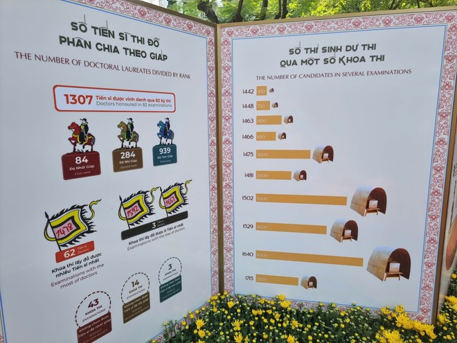 The exhibition helps the public gain a deeper understanding of the content and the stories behind the stone steles. (Photo: VietnamPlus) van-mieu-2.jpg