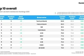 Bank Satisfaction Rankings 2025 (Photo: Decision Lab)