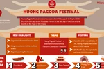 Huong Pagoda Festival kicks off