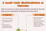 Hanoi ranked among top 15 most popular cities for tourists