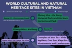 Vietnam counts nine World Heritage Sites, including one transboundary site