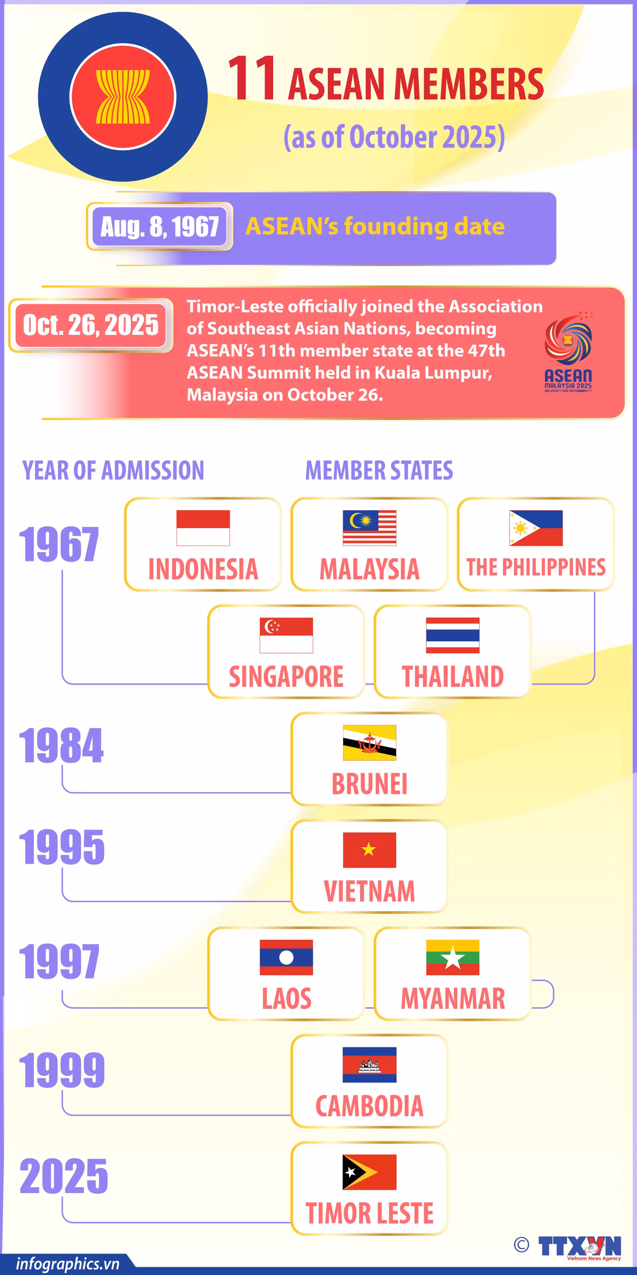 28102025-11-asean-members-ly-yen-b-h84.jpg