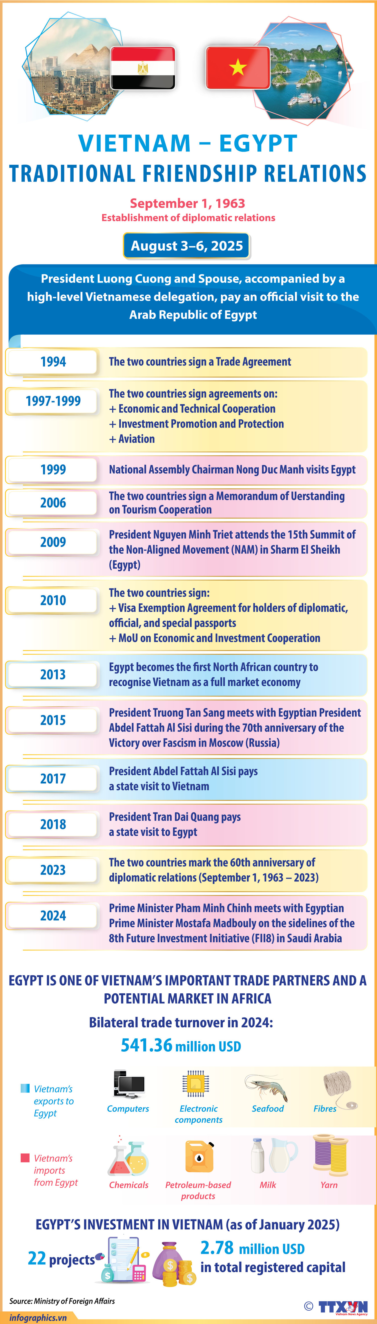 04082025-vietnam-egypt.jpg