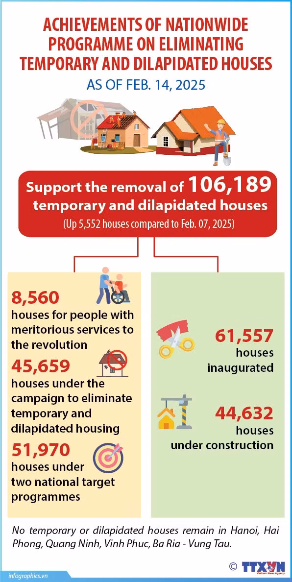 18022025-eliminating-temporary-and-dilapidated-houses-x-nh-ruby.jpg